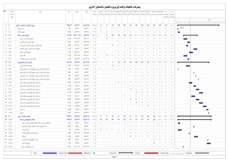 برنامه زمانبندی و کنترل پروژه  تکمیل ساختمان  اداری 6 طبقه (5 طبقه+همکف)