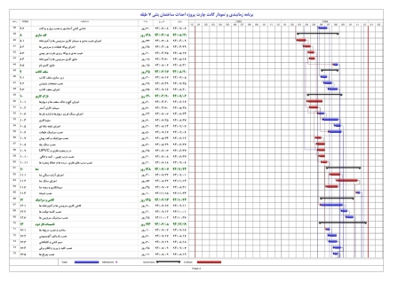 زمانبندی و کنترل پروژه ساختمان اسکلت بتنی 7طبقه 17ماهه (5طبقه+همکف+زیرزمین)
